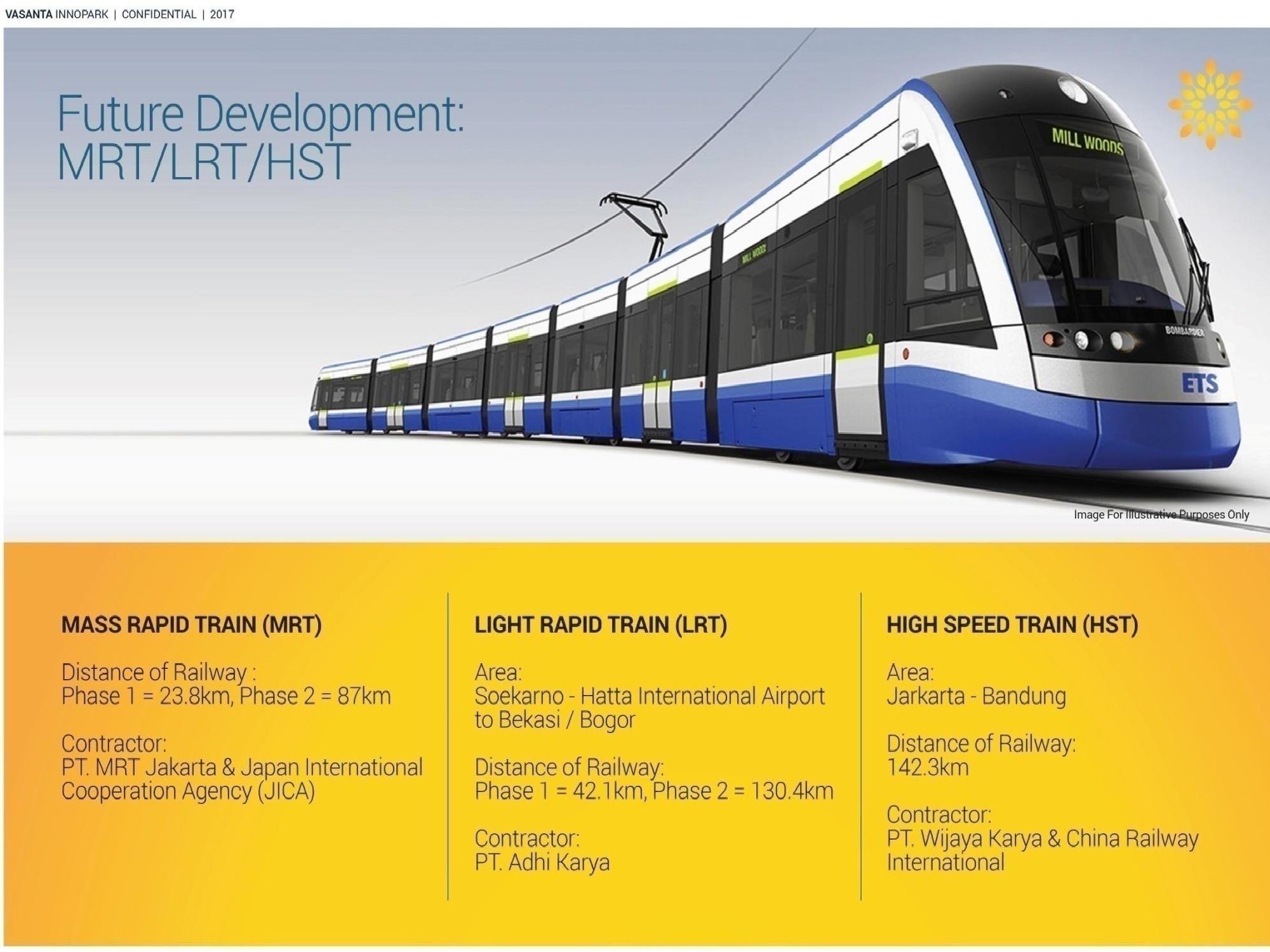 Future developments. Mass Rapid Transit. Future Development.